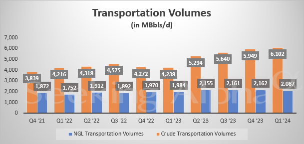 ET volumes