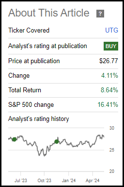 UTG Performance Since Prior Update