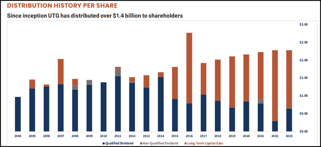 UTG Distribution Classification History