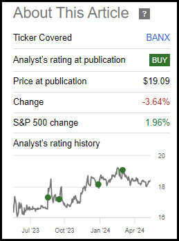 BANX Performance Since Prior Update