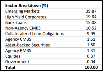 DSL Sector Allocation