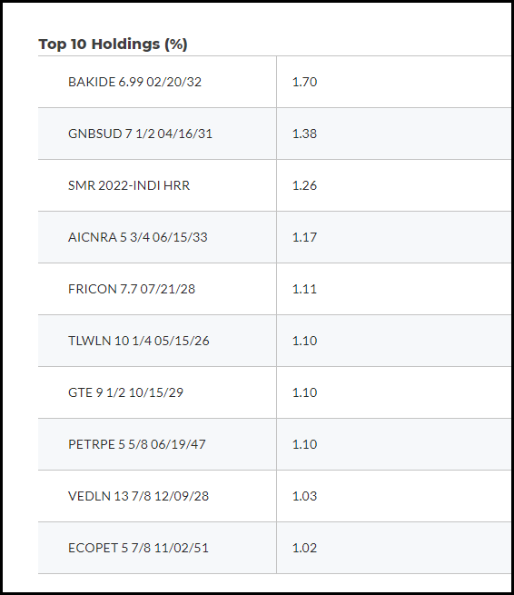 DSL Top Ten Holdings