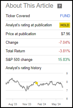 FUND Performance Since Prior Update