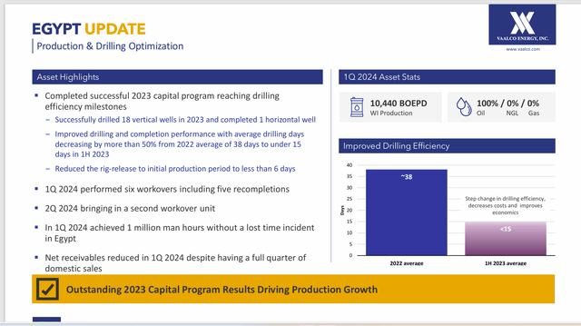 Vaalco Summary Of Egyptian Operations Update