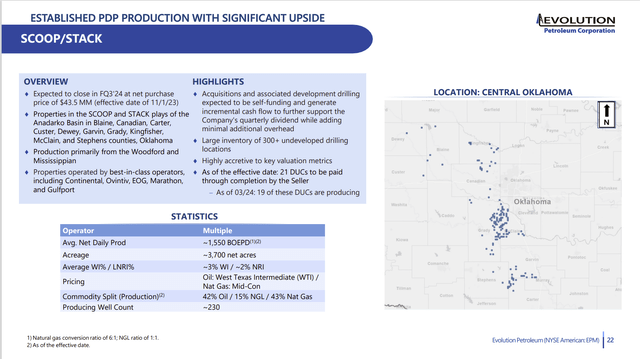 Evolution Petroleum Oklahoma Purchase That Closed February 2024