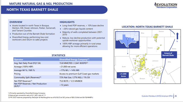 Evolution Petroleum Barnett Shale Interest Summary