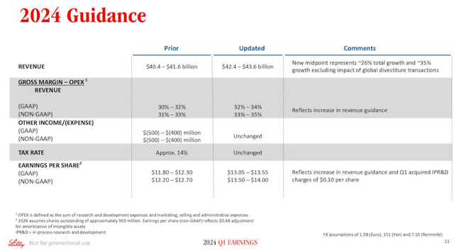 LLY earnings presentation