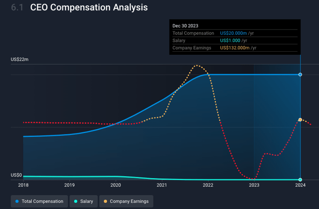 A graph on a computer screen Description automatically generated