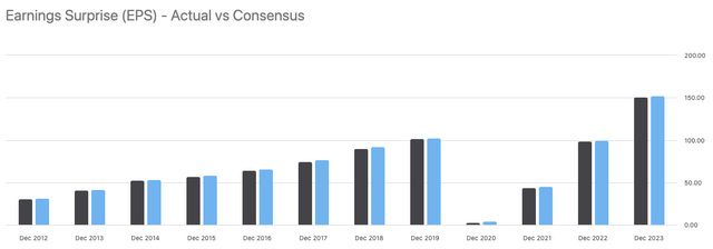 A graph of blue and black bars Description automatically generated