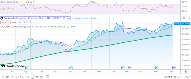 A graph of stock market Description automatically generated with medium confidence