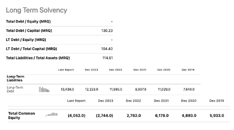 Solvency and FCF BKNG