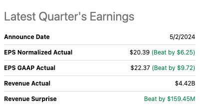 Company latest Earnings