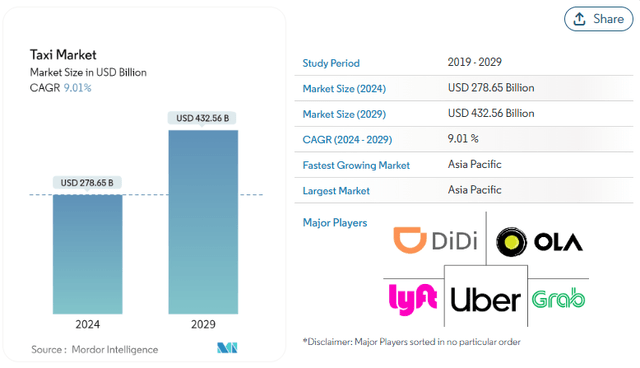 Taxi Market