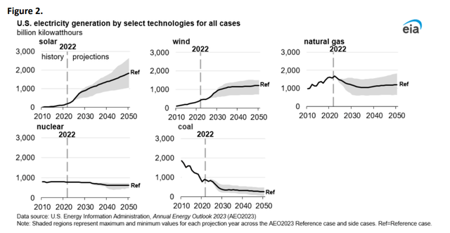 Electric Demand