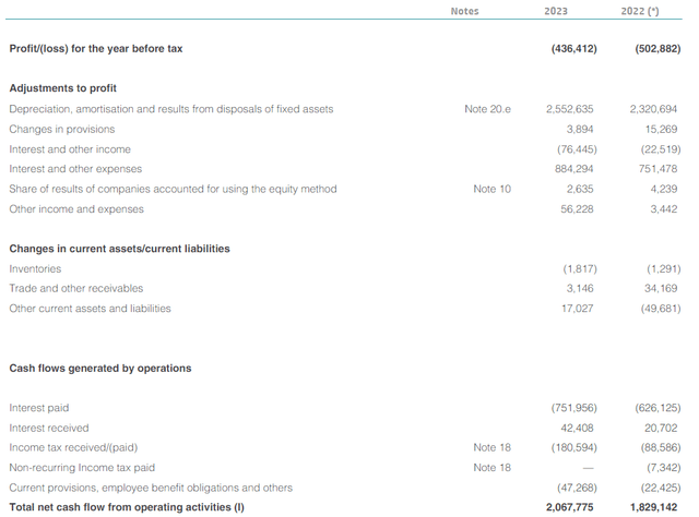 Operating Cash Flow Breakdown