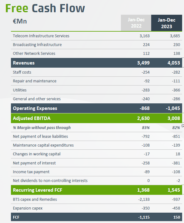 Growth Capex vs Sustaining Capex