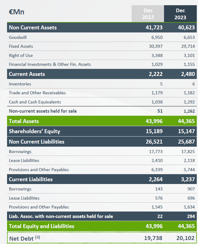 Net Debt Breakdown