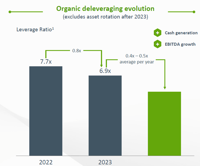 Deleveraging Plan