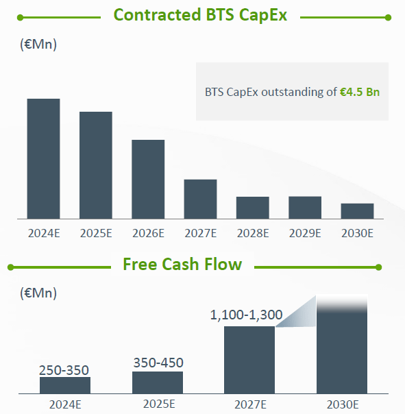 Capex Breakdown