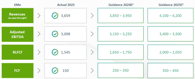 2024-2025 Guidance