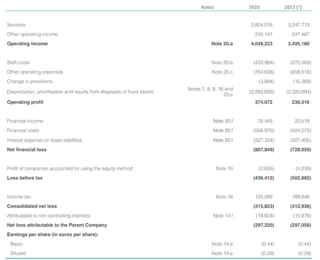 Income Statement