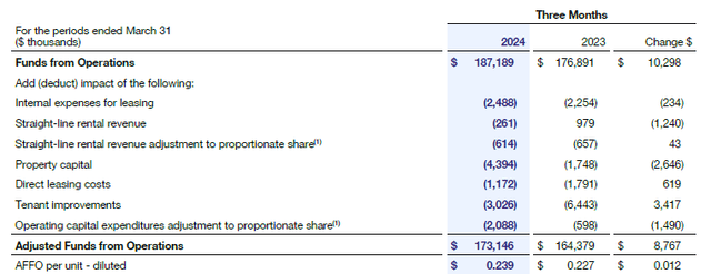 AFFO Breakdown