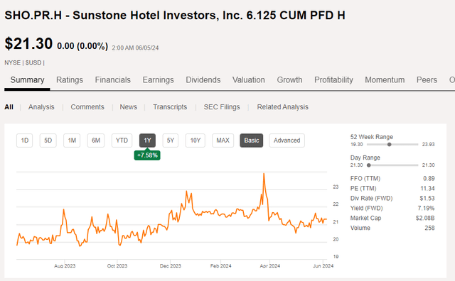 Share Price Chart