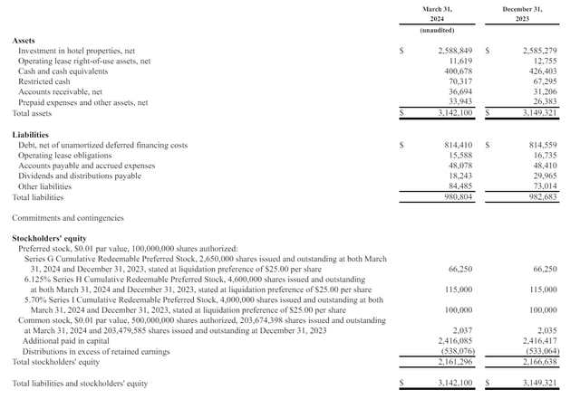 Balance Sheet