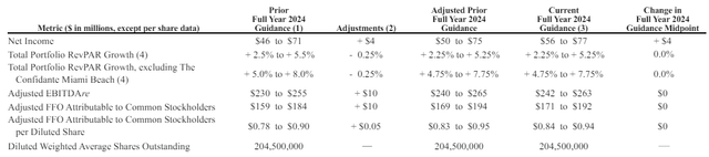 Full-Year Guidance