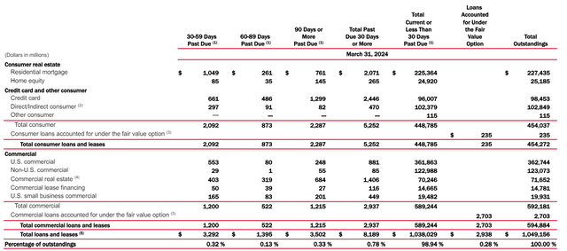 Breakdown of Loan Portfolio