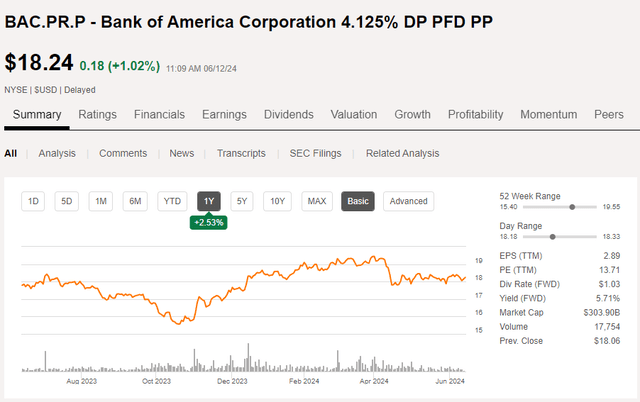 Share Price Chart