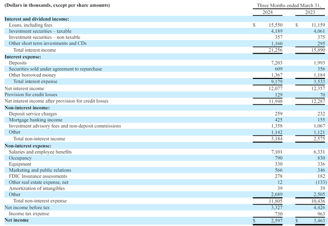 Income Statement