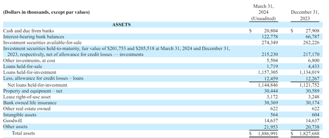 Asset Side of Balance Sheet