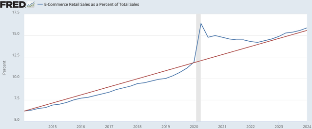 A graph showing a line and a red line Description automatically generate