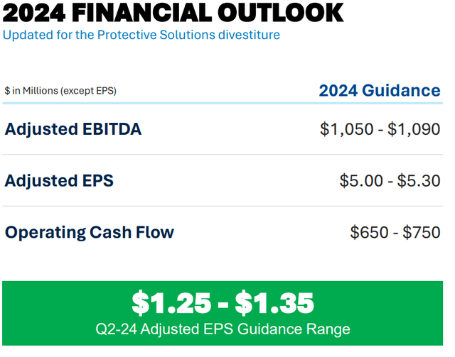 A screenshot of a financial report Description automatically generated