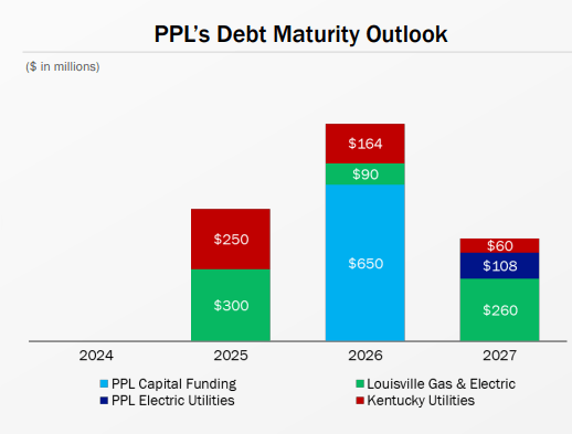 A graph of a number of debt Description automatically generated with medium confidence