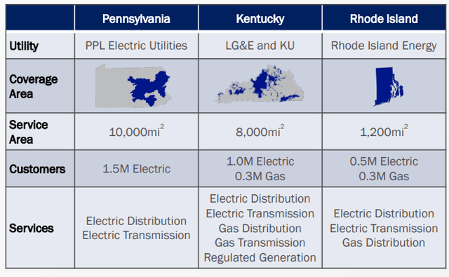 A table with a number of electrical utility units Description automatically generated with medium confidence