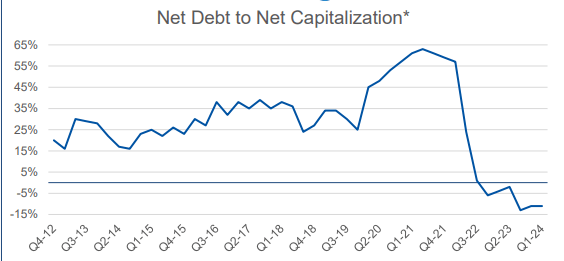 A graph with a line going up Description automatically generated