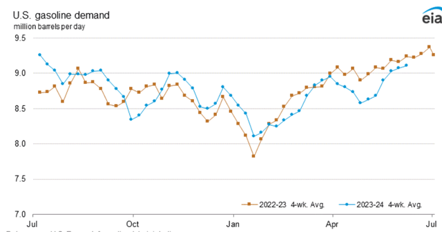 A graph of a graph showing the growth of the company's sales Description automatically generated with medium confidence