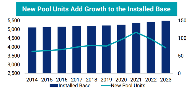 A graph with blue lines and a line going up Description automatically generated