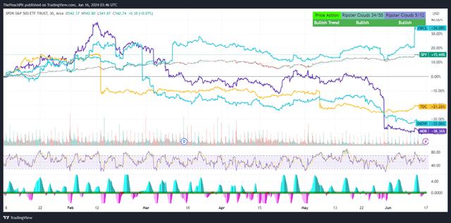 TradingView