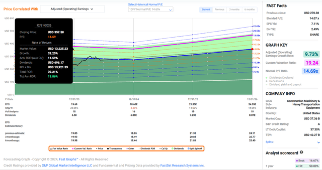 CMI in FAST Graphs.