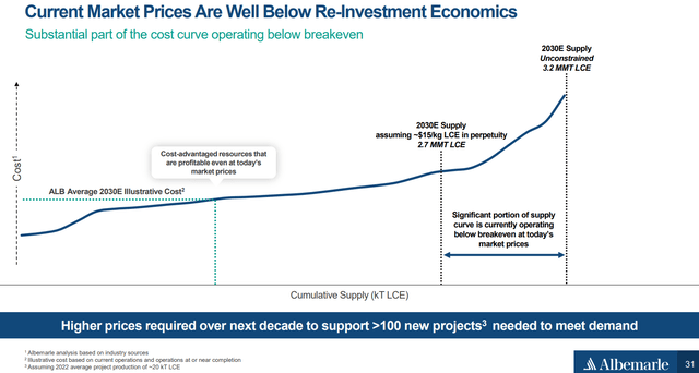 https://s201.q4cdn.com/960975307/files/doc_presentations/2024/Jun/01/2024_06-alb-investor-presentation-vweb.pdf