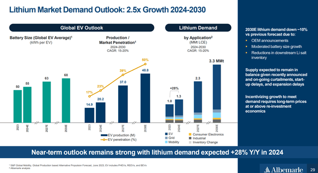 https://s201.q4cdn.com/960975307/files/doc_presentations/2024/Jun/01/2024_06-alb-investor-presentation-vweb.pdf