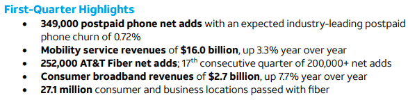 First-quarter highlights of AT&T.