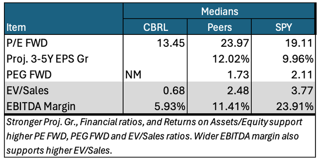 Valuations