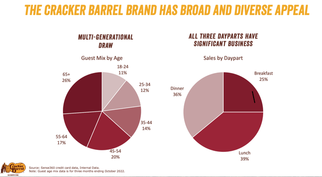 market segments