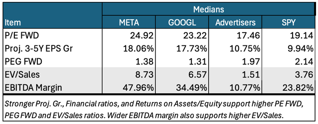 valuations