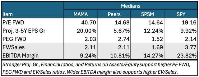 valuations