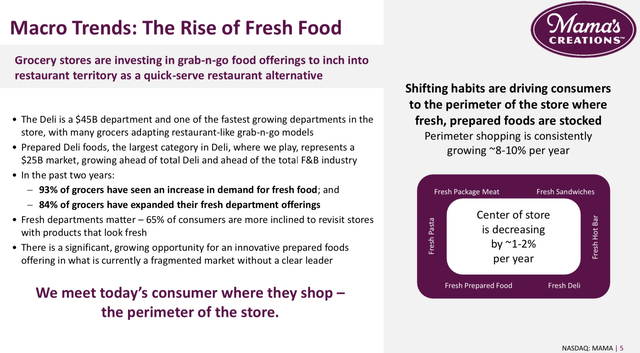 macro trends